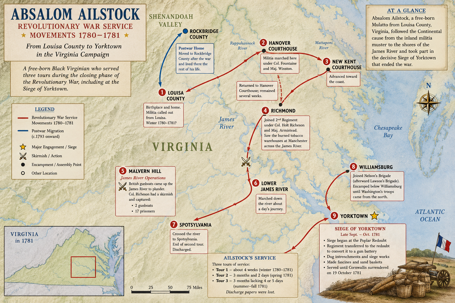Absalom Ailstock life atlas