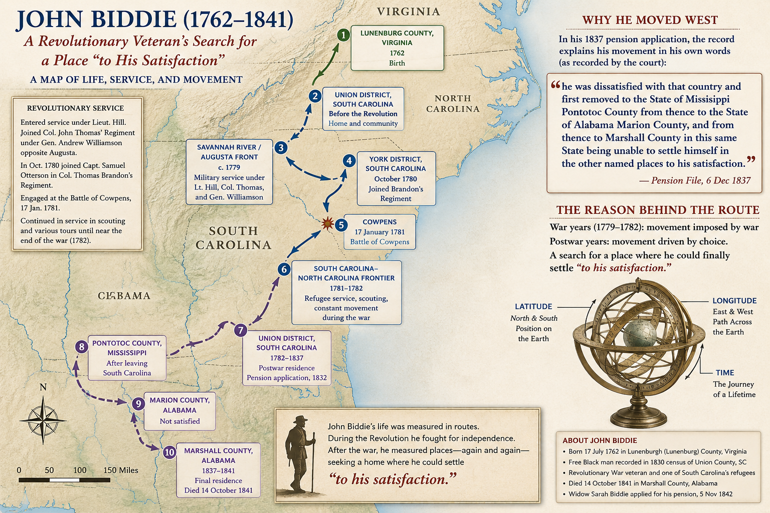 John Biddie life atlas tracing his service and movement west from Virginia and South Carolina to Mississippi and Alabama