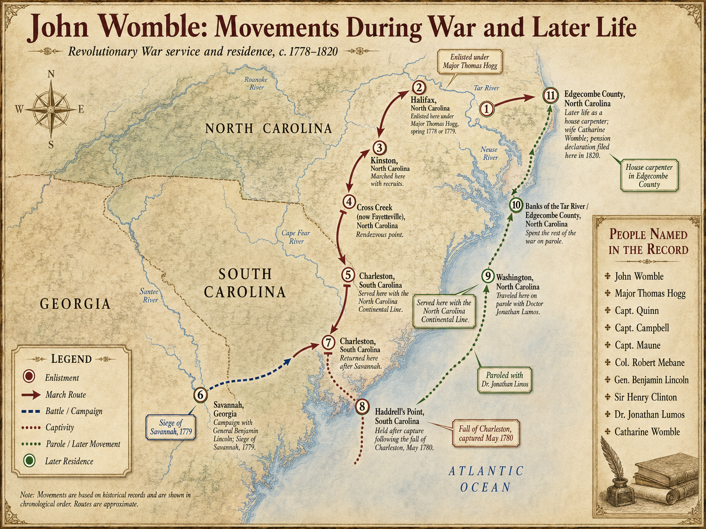 John Womble life atlas